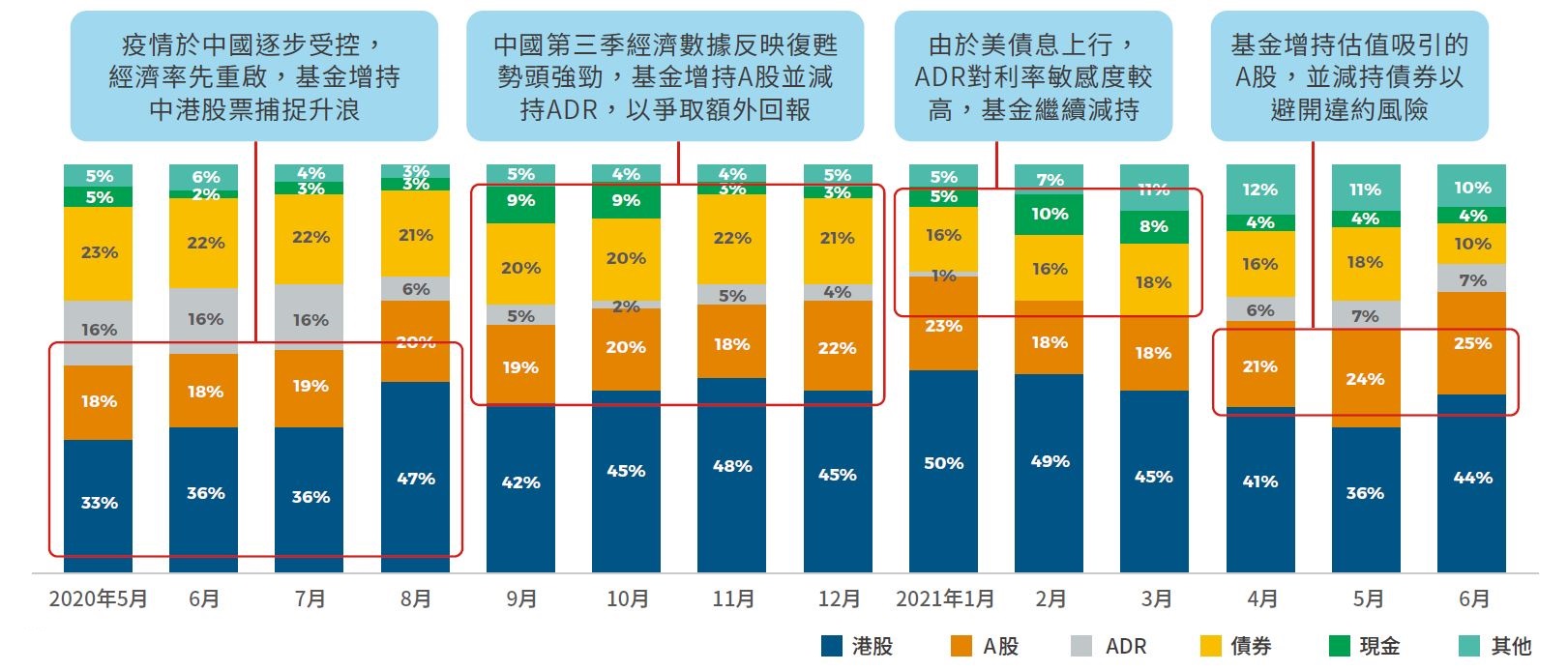 靈活游走於中國股債市場
