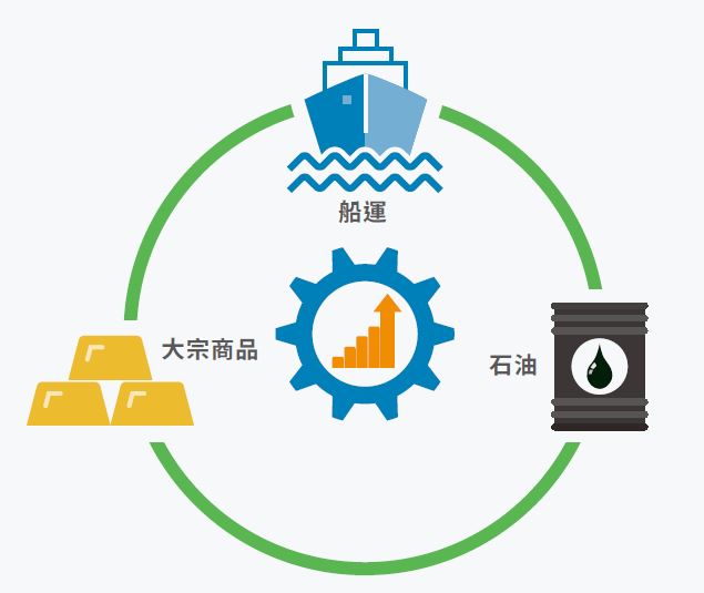 中國新能源陸續取替傳統能源應用