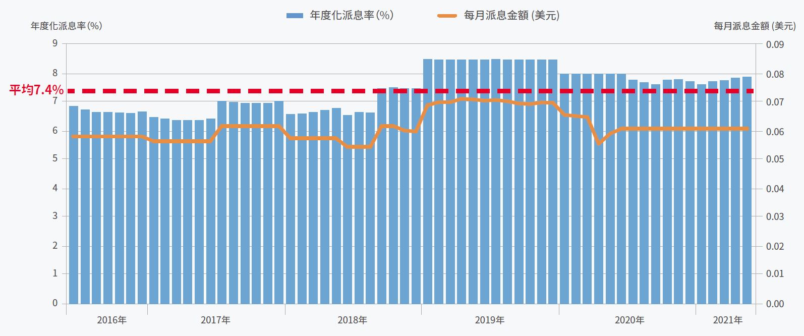 東亞聯豐中國高收益入息基金 (